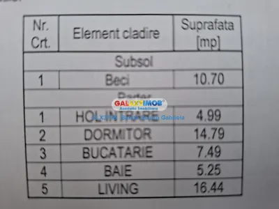 Vanzare casa cu teren de 1200 mp in zona Izvoarele, jud  Prahova - foto 8