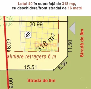 Stop! Stop! Loturi de teren în Sibiu str Viile Sibiului pentru case. - foto 5