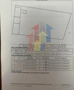 Teren intravilan zona Lic Balcescu Suprafata 374 mp 2 deschideri 210 euro/mp - Braila