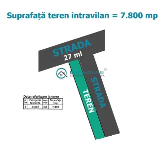 Royal Imobiliare-Vanzare Teren Aricestii Rahtivani - Aricestii Rahtivani