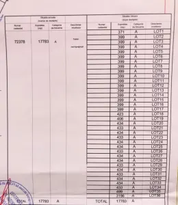Teren Berceni cu PUZ si autorizatie - foto 3